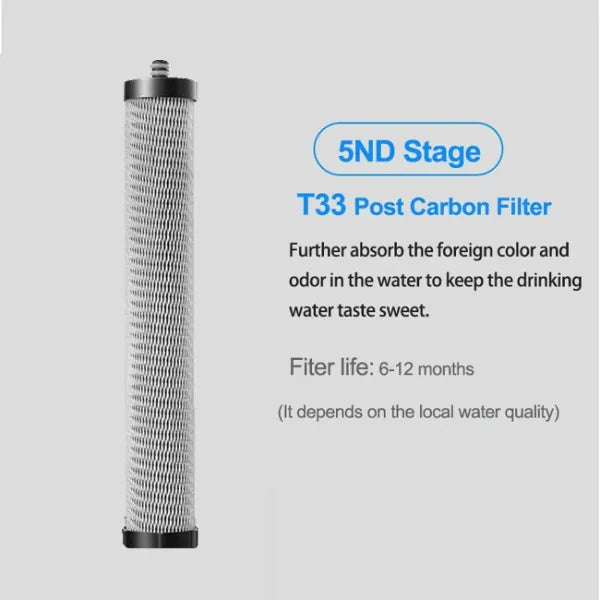 Purello Home Water Filters AU1