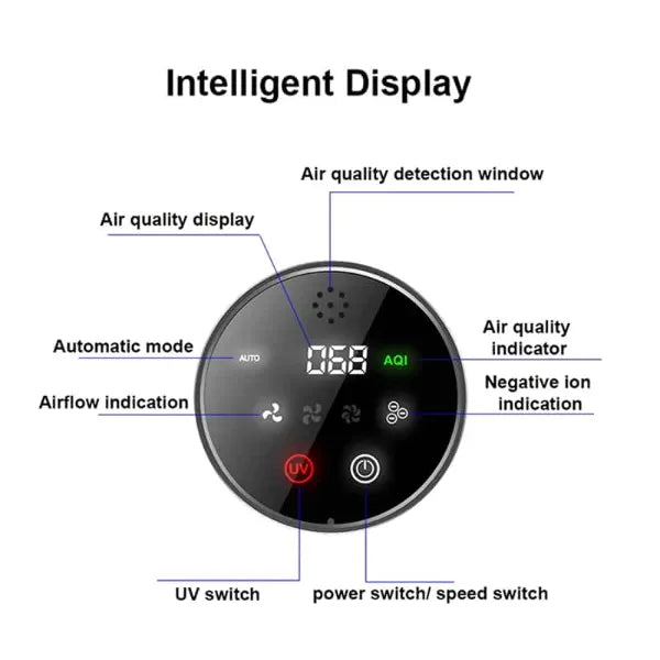 AirNexa Air Purifiers For Allergies AU1