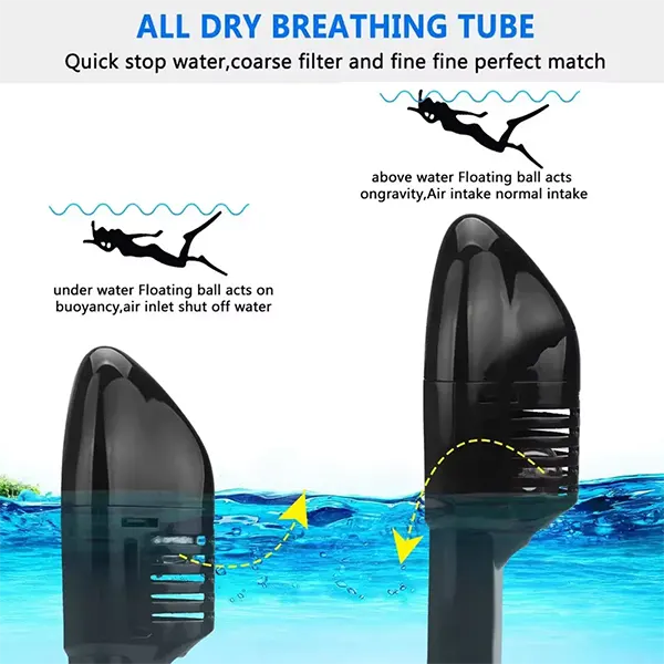 SnorkMask Full Face Snorkel Mask – 180° Panoramic View, Anti-Fog & Anti-Leak, Camera Mount, Foldable Snorkeling Set for Adults