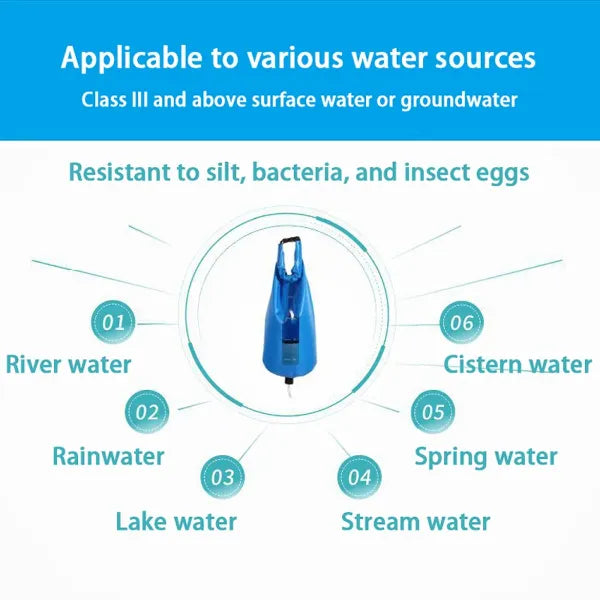 PureHaven Gravity Water Filters US8