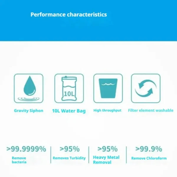 PureHaven Gravity Water Filters US8