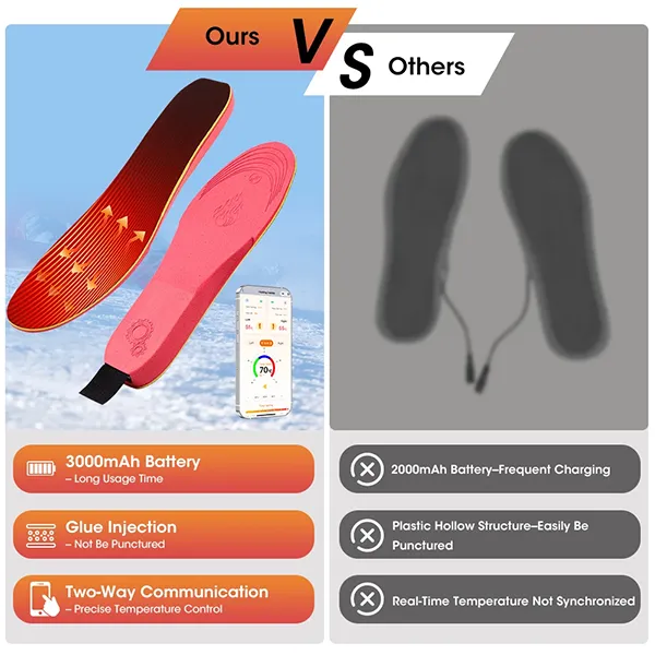KaenSole Heated Insoles – Electric Warming Insoles for Cold Feet | US Size 4–12.5