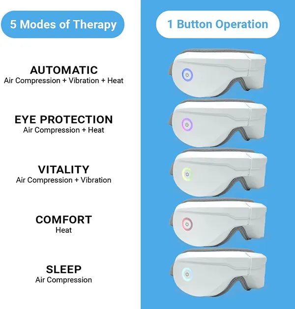 KaliEye Eye Massagers with Heat