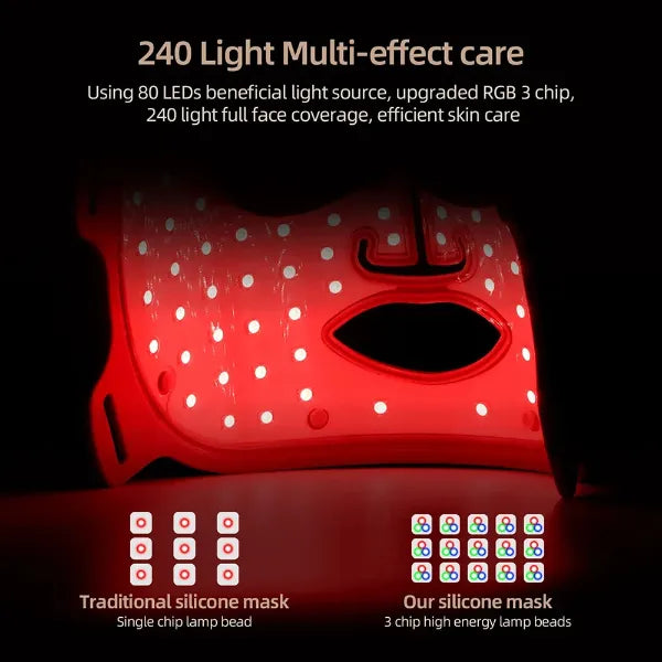 GlowNexa Red Light Therapy Masks US8