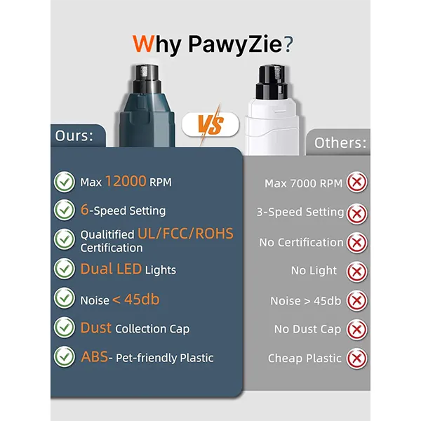 SukiPaw 6-Speed Dog Nail Grinder – Super Quiet, Rechargeable, Painless Grooming for Small, Medium & Large Dogs