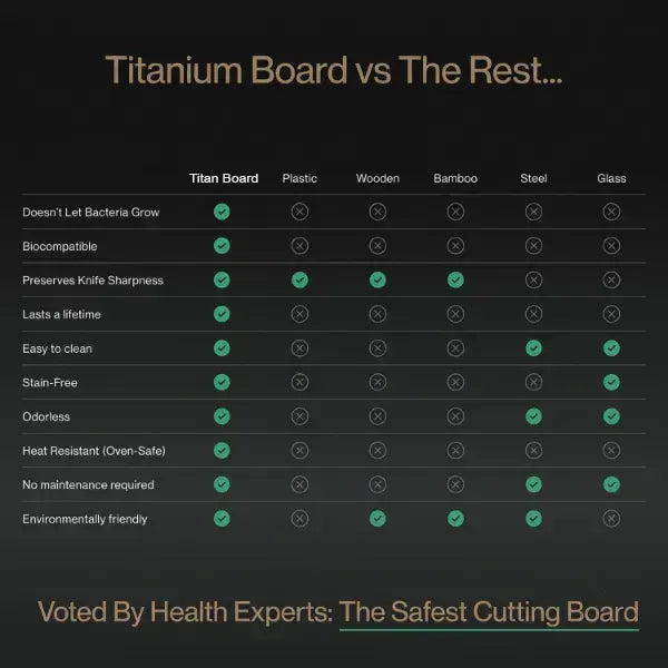 TitanEdge Titanium Chopping Boards AU1