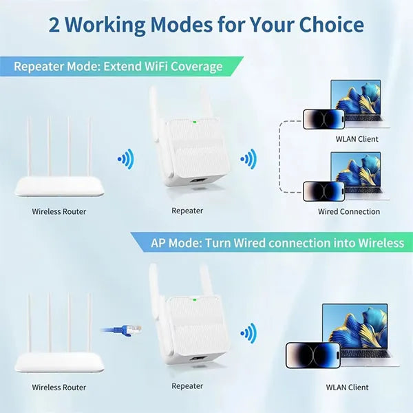 Wifaro WiFi Boosters AU1