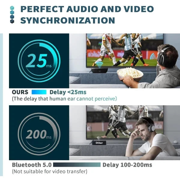 Lofialo Wireless Headphones for TV CA45