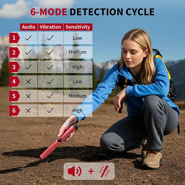 PoPinter Handheld Metal Detector AU2