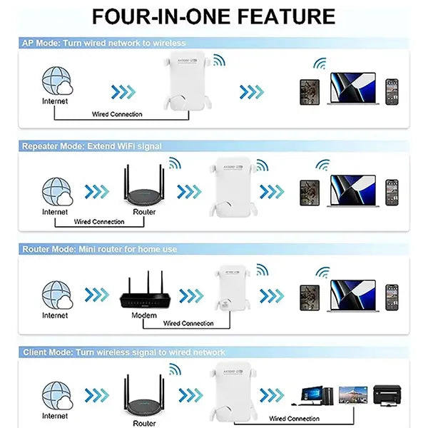 LumiWFi Wifi Booster For Home