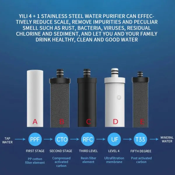 Purello Home Water Filters AU1