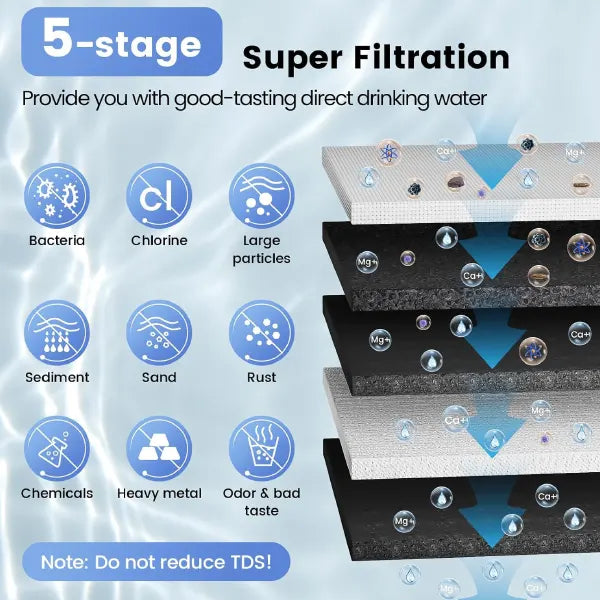 Purello Home Water Filters AU1