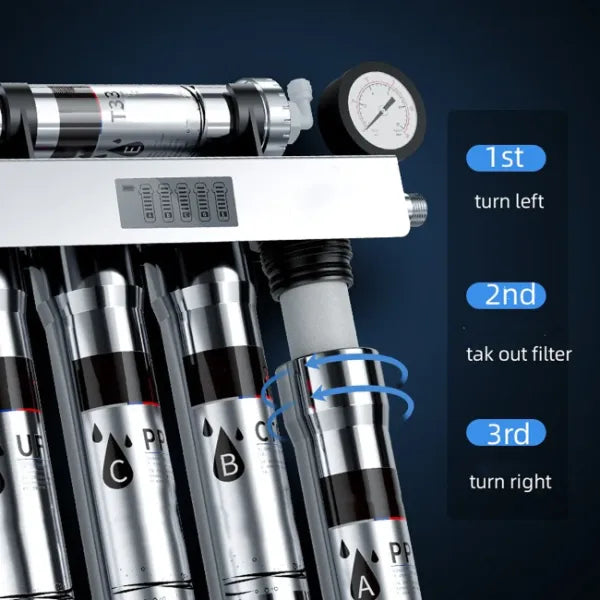Purello Home Water Filters AU1