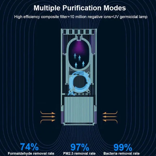 AirNexa Air Purifiers For Allergies AU1