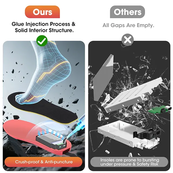 KaenSole Heated Insoles – 3000mAh, 3 Heat Settings, 6 Timers, App Control, Waterproof & Ultra-Thin