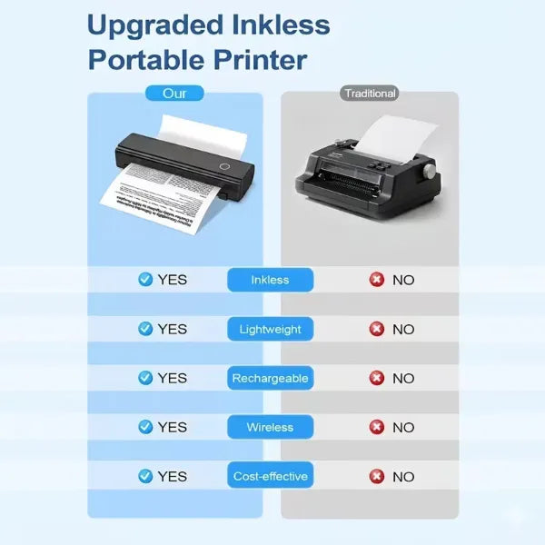 Printiva Thermal Printers US8