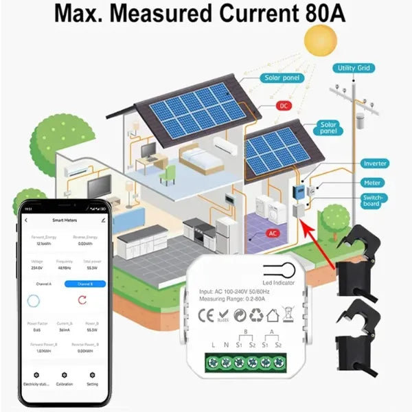 EnerVelle Smart Energy Meters AU1