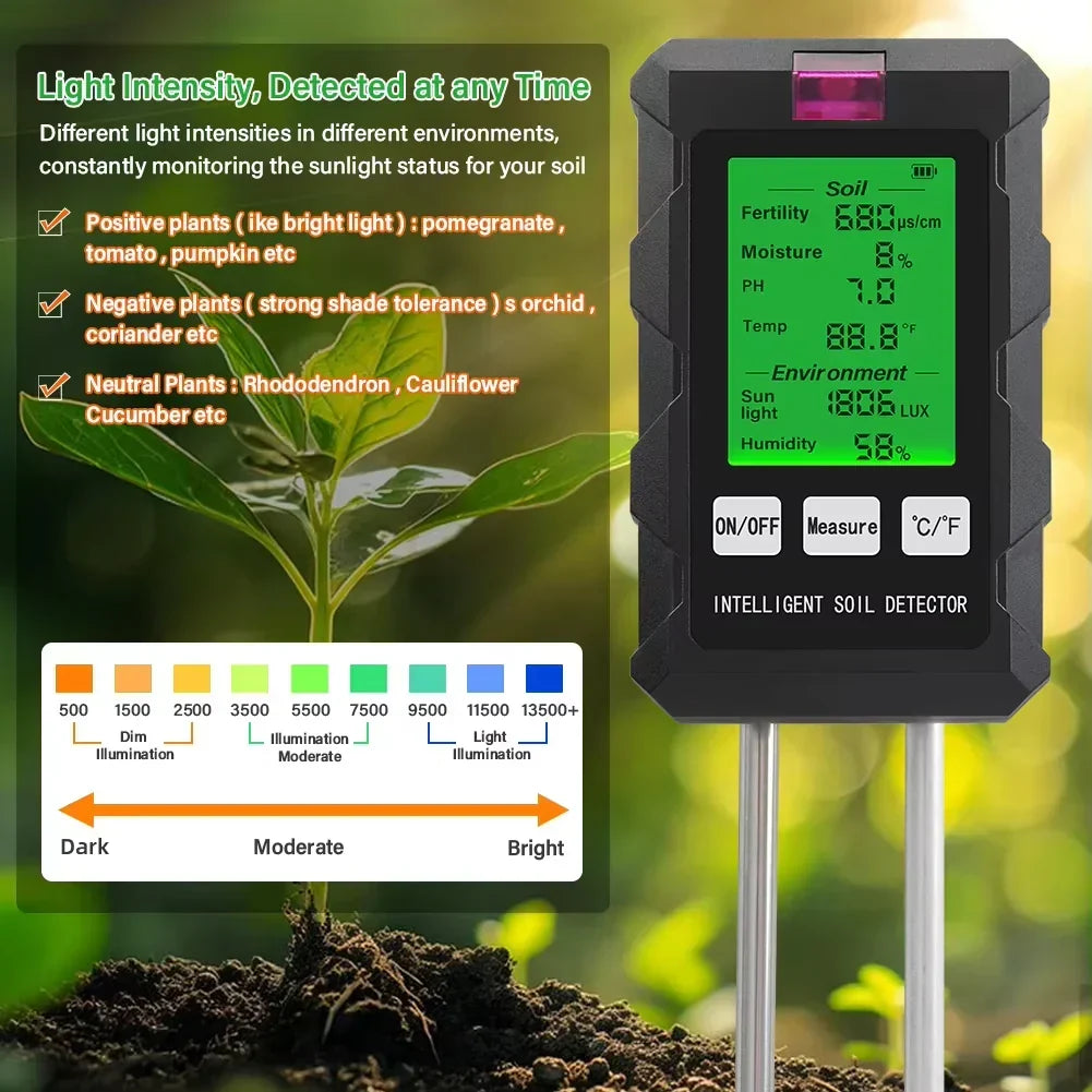 Terrivo Soil pH Testers AU