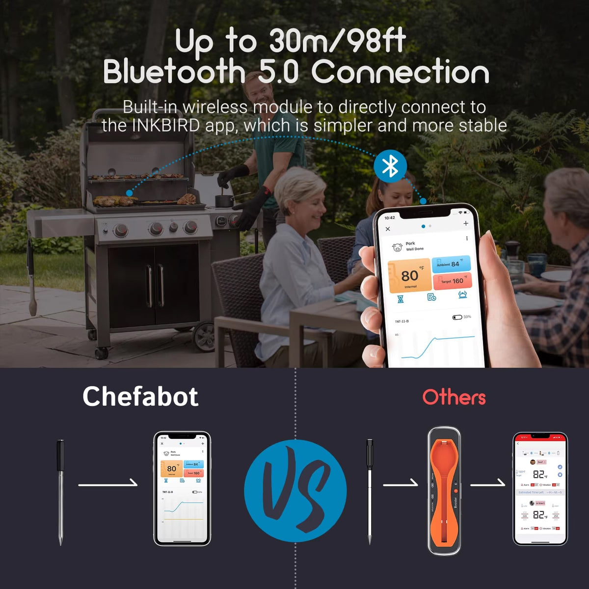 M2Themo BBQ Thermometer AU2