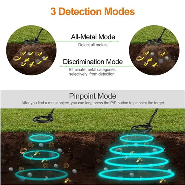 TeroTera Metal Detector – High Accuracy Gold & Silver Detector with 8" Coil, Disc & All Metal Mode