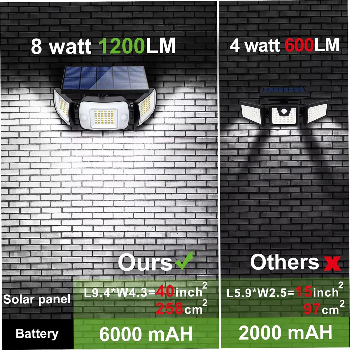 SolarVigil Solar Security Lights US8